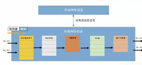 软件定义网络使用协议有openflow吗，软件定义网络使用协议解析，OpenFlow技术及其应用前景