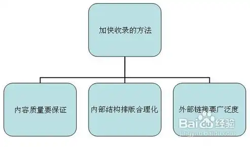 故障排除及诊断的流程是什么，高效故障排除与诊断，系统化流程解析与实践