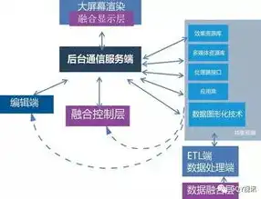 软件即服务理念，软件即服务、平台即服务、基础架构即服务，特点与区别深度解析