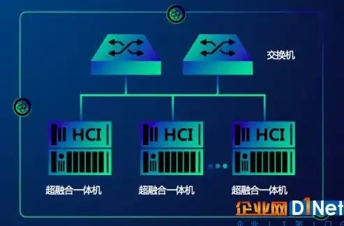 超融合架构至少几台服务器组成的，揭秘超融合架构，至少需要多少台服务器？