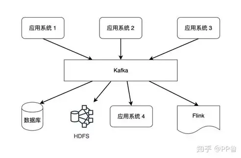 数据流图建立系统的功能模型,它由数据流，数据流图在系统开发活动中的应用，构建功能模型的关键路径解析