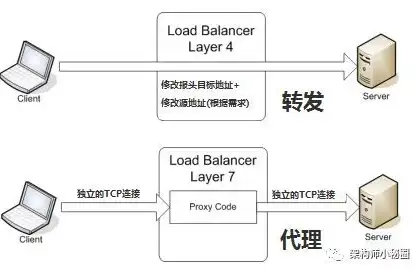 网络负载平衡适用于什么场合，网络负载平衡，适用于多种场景的智能解决方案