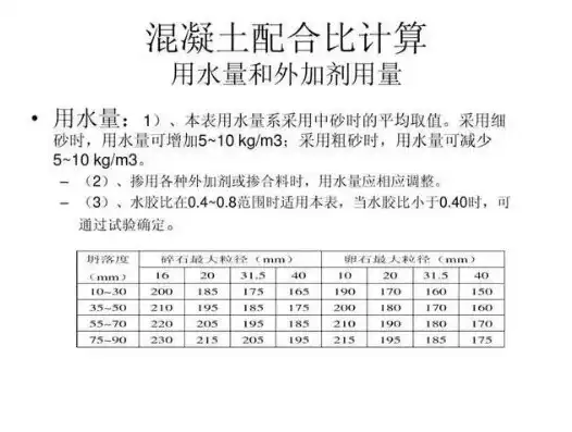 混凝土的配合比计算视频，深入解析混凝土配合比计算，视频教程助您掌握核心技巧