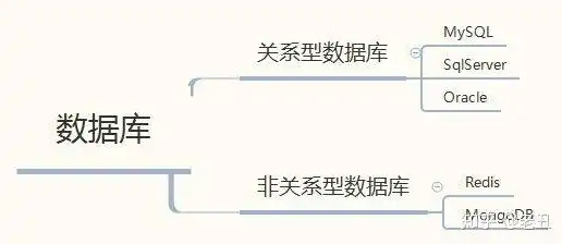 关系型数据库管理系统中所谓的关系，关系型数据库管理系统，揭秘数据关系的奥秘