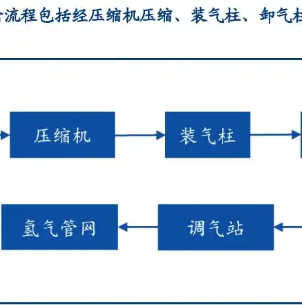 容器技术的优势有哪些内容呢，深度解析，容器技术五大优势引领未来应用发展