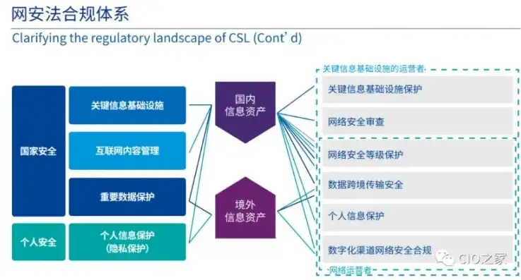 数据保护官含义，数据保护官，护航个人信息安全的关键角色与职责解析