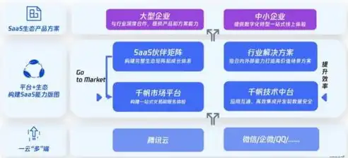 行业云应用方案，行业云应用，助力企业数字化转型，开启智慧未来