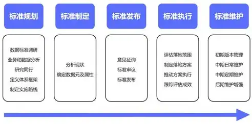 数据治理的基本原则是什么，数据治理的五大核心原则，构建数据价值释放的基石