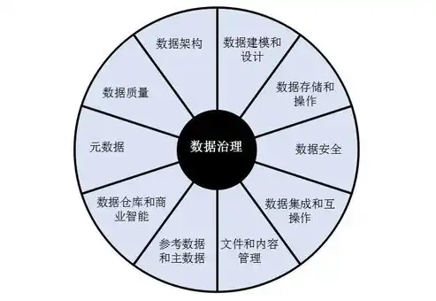 数据治理的基本原则是什么，数据治理的五大核心原则，构建数据价值释放的基石