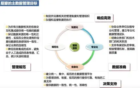 数据治理的基本原则是什么，数据治理的五大核心原则，构建数据价值释放的基石