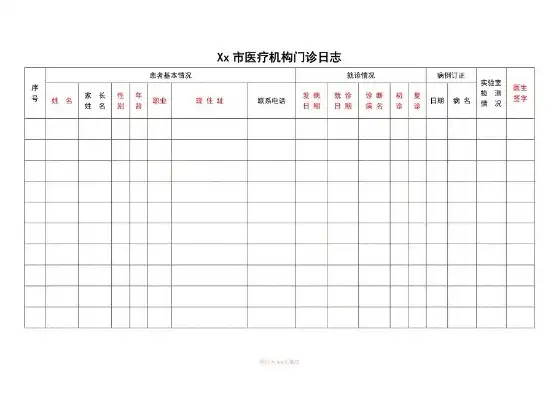 门诊日志登记不全整改措施，门诊日志信息登记不全原因分析及整改措施探讨