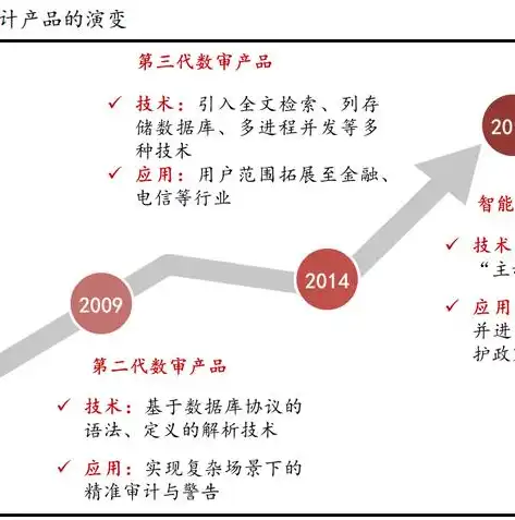 数据库有哪些数据结构类型的，数据库中的多样数据结构类型解析