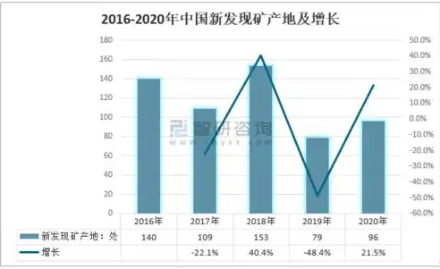 资源利用效率是什么意思，资源利用效率分析，深度剖析与优化策略研究