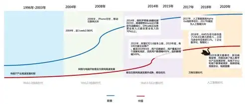 成本优化方案，深度解析企业成本优化策略，如何有效降低成本，提升企业竞争力