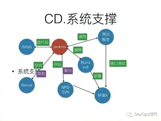 cicd持续集成全程 jenkins，深入解析，基于Jenkins的CICD持续集成全程实践指南