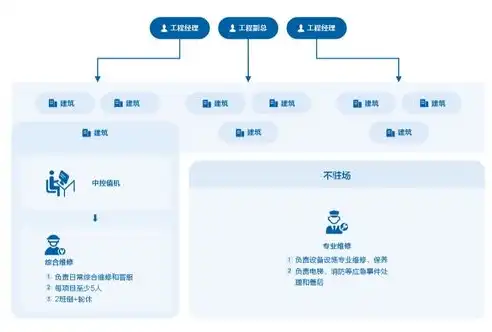 数据库运维工程师前景如何，数据库运维工程师，未来数字化时代的关键职业选择