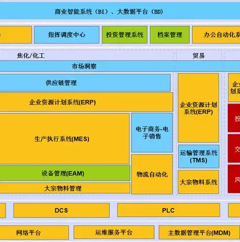 应用性能管理方案怎么写，构建高效应用性能管理方案，全面提升企业数字化转型竞争力