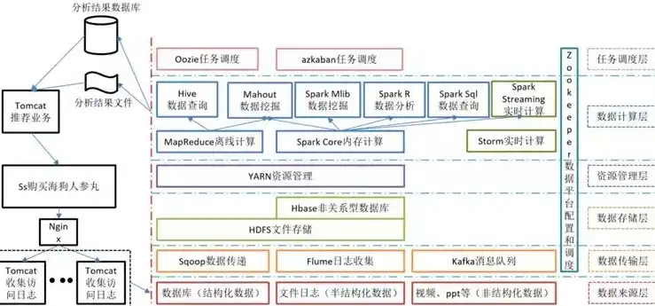 分布式数据库与并行数据库的区别和联系，分布式数据库与并行数据库，解析两者的异同与融合