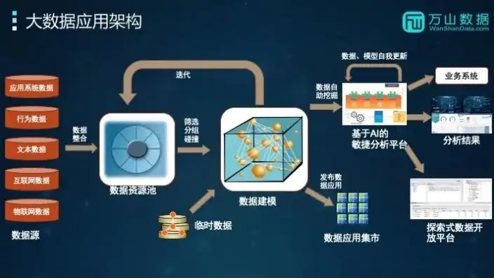 大数据存储技术有哪些应用，探析大数据存储技术的应用与发展趋势