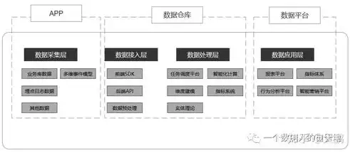 大数据的处理流程包括什么，深入解析大数据处理流程，从数据采集到洞察分析的完整步骤