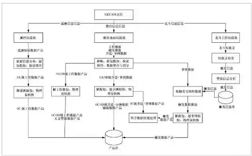 大数据的处理流程包括什么，深入解析大数据处理流程，从数据采集到洞察分析的完整步骤