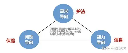 数据治理是什么，数据治理，企业数据价值的守护神