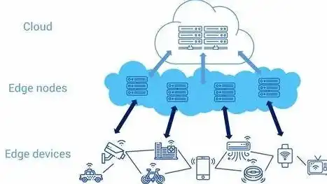 边缘计算 云计算 区别，深入解析，边缘计算与云计算的异同解析