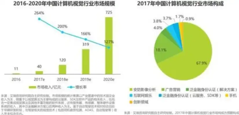 中国企业在计算机视觉机器中的应用，中国企业在计算机视觉与机器学习领域的创新与应用