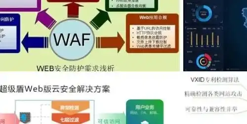 负载均衡waf，深入解析负载均衡WAF，双剑合璧，守护网络安全新篇章