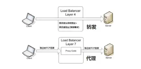 负载均衡实例包括什么和什么，全面解析负载均衡实例的组成与功能