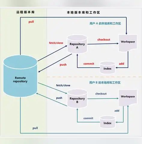 版本控制工具有哪些,各有什么特点，版本控制工具，功能解析与特色比较