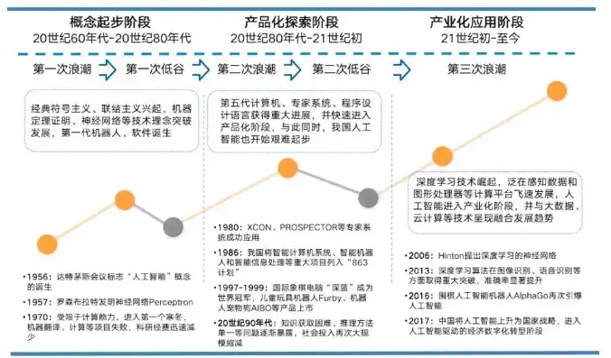 远程桌面服务发展趋势分析，远程桌面服务未来趋势解析，技术创新与产业融合引领行业发展