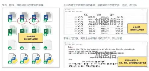 安全审计员职责范围，安全审计员，企业信息安全的守护者