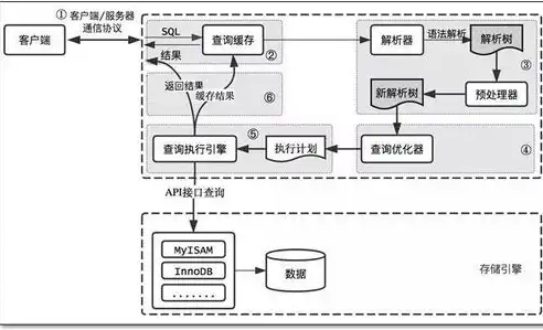 后端就是服务端吗为什么，深入解析，后端即是服务端，揭秘两者之间的紧密联系