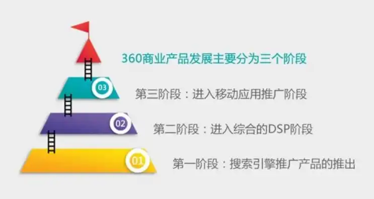 360行业都有什么，360最靠谱的行业，揭秘360涉及的多元化领域及未来发展前景