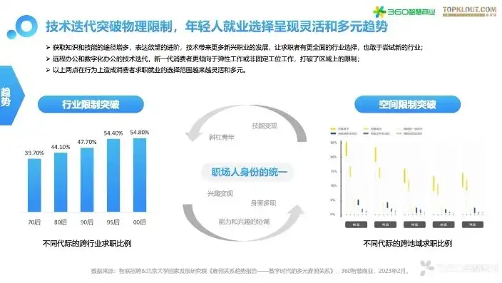 360行业都有什么，360最靠谱的行业，揭秘360涉及的多元化领域及未来发展前景