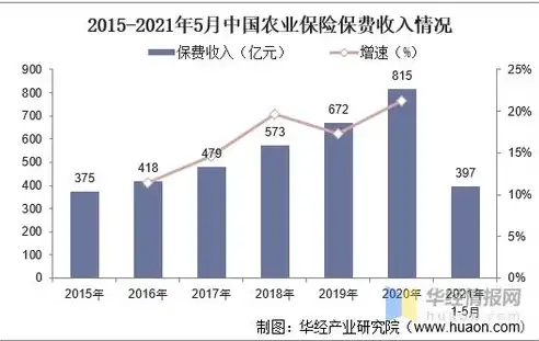 行业类型主要有( )，行业类型多样，解读我国产业结构演变