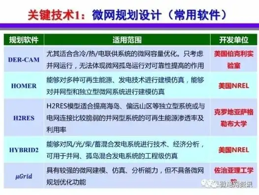 深度解析网站建设系统源码，核心技术揭秘与实战应用指南，网站建设源代码