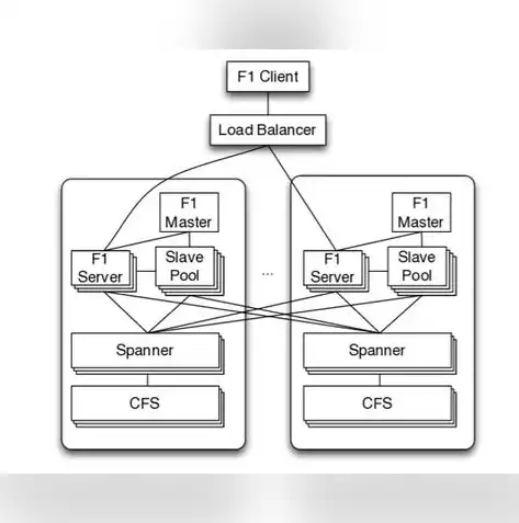 关系型数据库管理系统简称为RDBMS，深入解析关系型数据库管理系统（RDBMS），核心原理、应用场景与未来发展