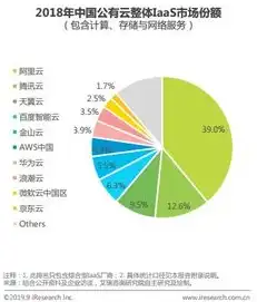 中国公有云服务排行榜前十名，2023年中国公有云服务行业风云榜，揭秘前十名企业角逐态势