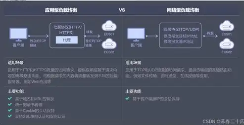 华为负载均衡配置实例图，华为负载均衡配置实例，深度解析与实践指南