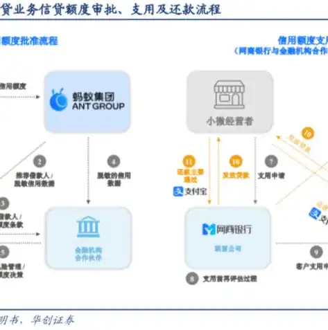 银行数据治理工作要求，银行数据治理工作方案，构建高效、合规、安全的数字金融生态圈