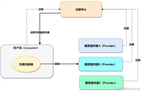 负载均衡的三种方式，深入解析负载均衡的三种方式，传统、DNS、软件与硬件实现