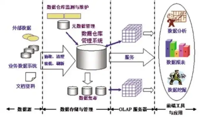 数据仓库详解，数据仓库系列大全，深入解析数据仓库的构建、管理和应用