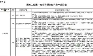 资源综合利用目录，推动资源综合利用，构建绿色循环经济体系——探索我国资源综合利用现状与路径