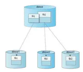 数据库集群,数据库和表的关系是什么，数据库集群、数据库与表之间的紧密关系解析