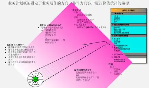 分布式压测是什么意思，分布式压测结果分析的策略与关键要素解析