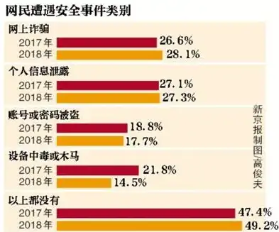 加强数据和保护立法的建议有哪些，全方位优化数据保护立法，构建新时代数据安全法治体系建议