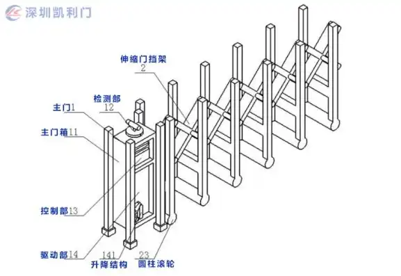 电动伸缩门的原理与构造图，电动伸缩门，揭秘其工作原理与巧妙构造