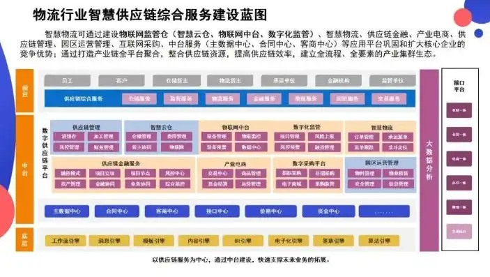 物流全场景可视化管理平台关键技术研究方向，物流全场景可视化管理平台关键技术，构建高效物流新生态的关键解析